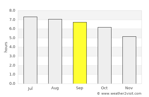 Kampong Kadok average rain in September