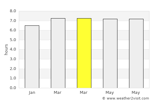 Kampong Masjid Tanah average rain in March