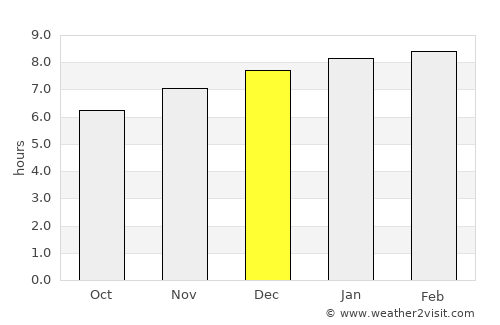 Kâmpôt average rain in December