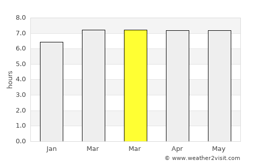 Kampung Baharu Nilai average rain in March
