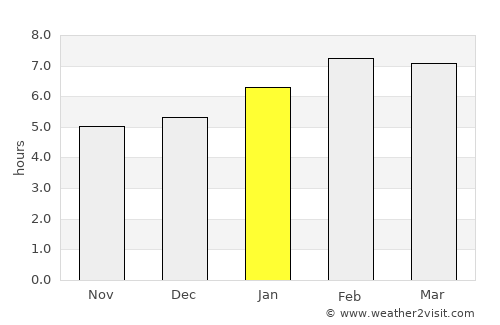 Kampung Bukit Tinggi average rain in January