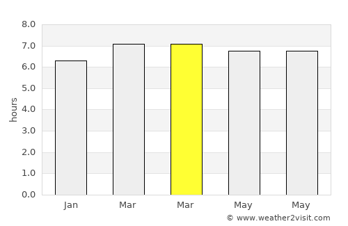 Kampung Bukit Tinggi average rain in March