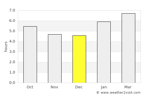Kampung Pasir Gudang Baru average rain in December