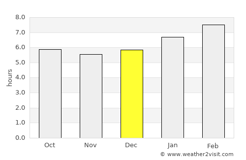 Kampung Tanjung Karang average rain in December