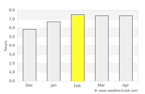 Kampung Tanjung Karang average rain in February
