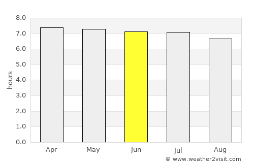 Kampung Tanjung Karang average rain in June