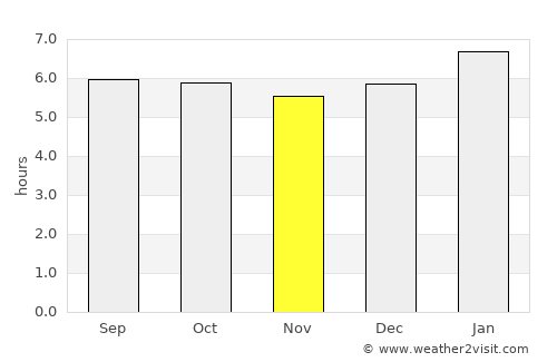 Kampung Tanjung Karang average rain in November