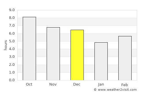 Kampunglistrik average rain in December