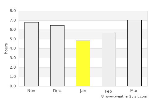 Kampunglistrik average rain in January