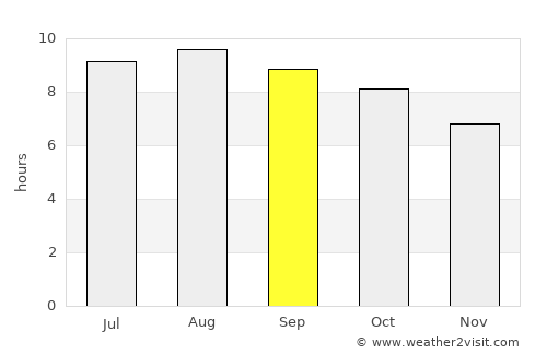Kampunglistrik average rain in September