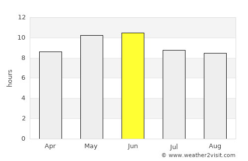 Kāmra average rain in June