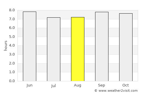 Kamuli average rain in August