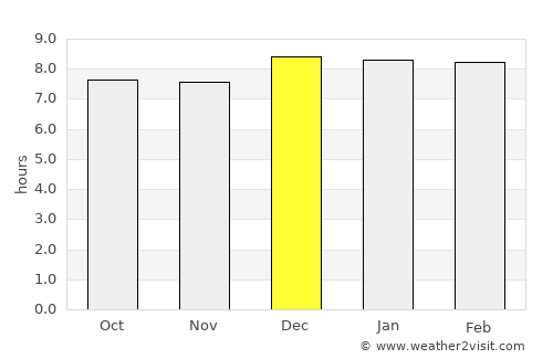 Kamuli average rain in December