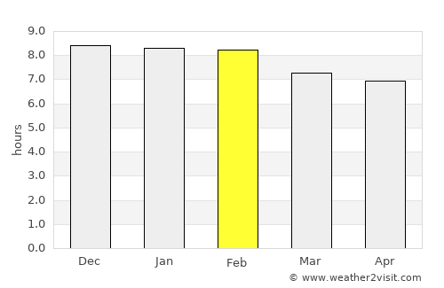 Kamuli average rain in February