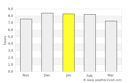 Kamuli average rain in January