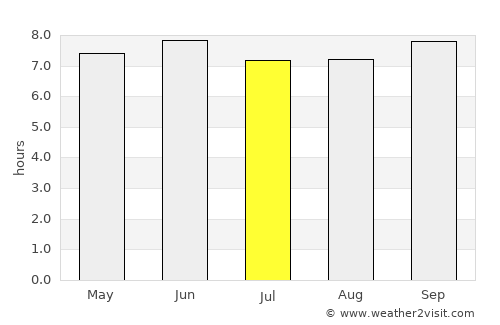 Kamuli average rain in July