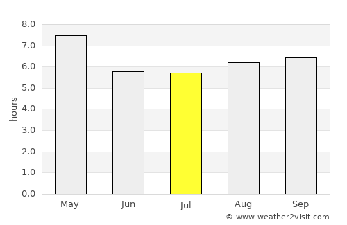 Kamuthi average rain in July