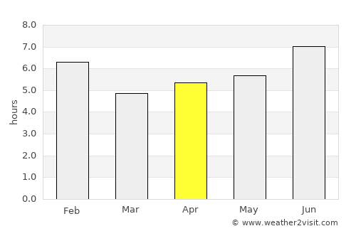 Kamwenge average rain in April