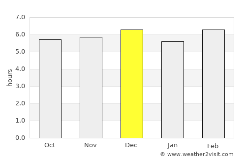 Kamwenge average rain in December