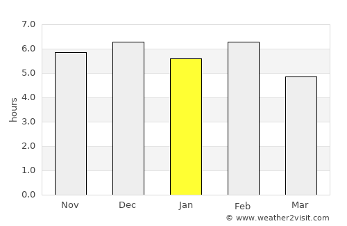 Kamwenge average rain in January