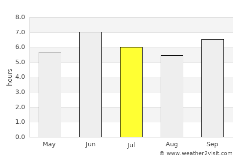 Kamwenge average rain in July
