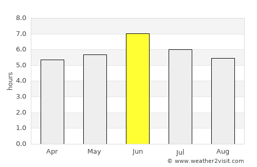Kamwenge average rain in June