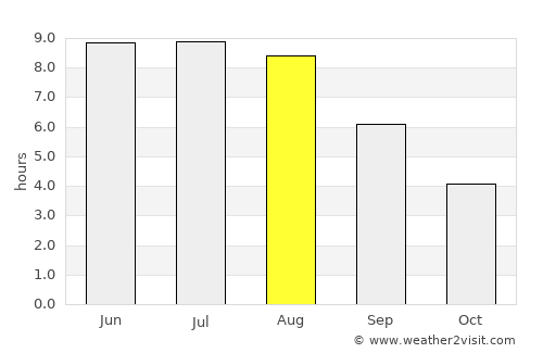 Kamyanyets average rain in August