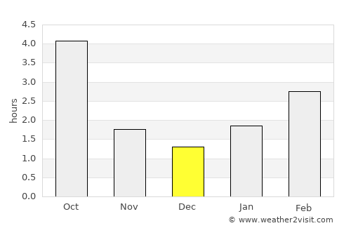Kamyanyets average rain in December