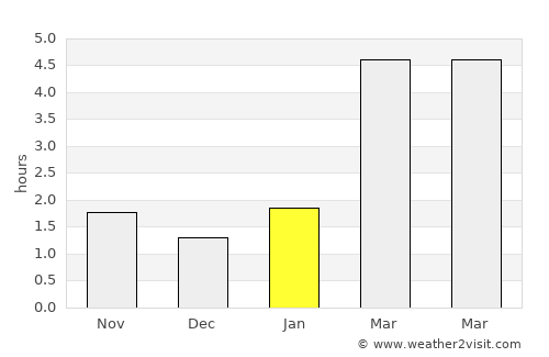 Kamyanyets average rain in January