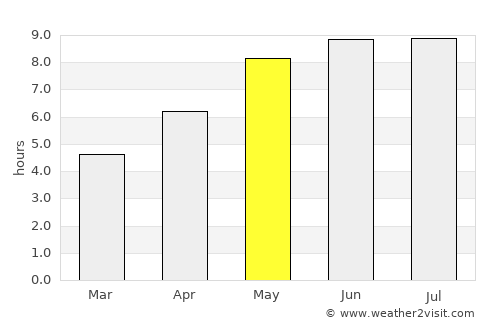 Kamyanyets average rain in May