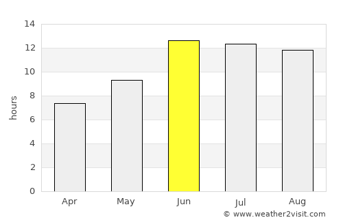 Kāmyārān average rain in June