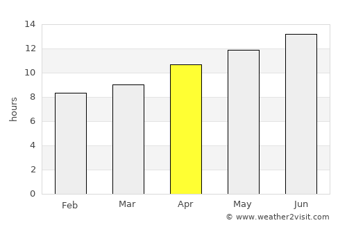 Kanab average rain in April