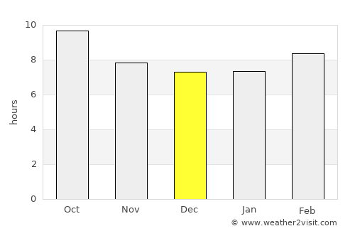 Kanab average rain in December
