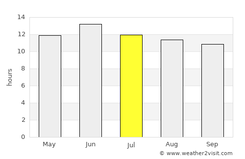 Kanab average rain in July