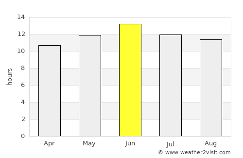 Kanab average rain in June