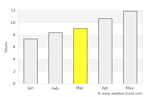 Kanab average rain in March