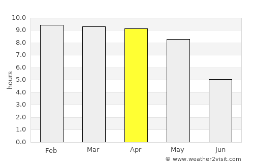 Kanakapura average rain in April