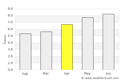 Kanal average rain in April