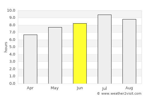 Kanal average rain in June