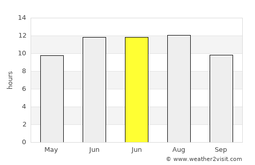 Kanaláki average rain in June