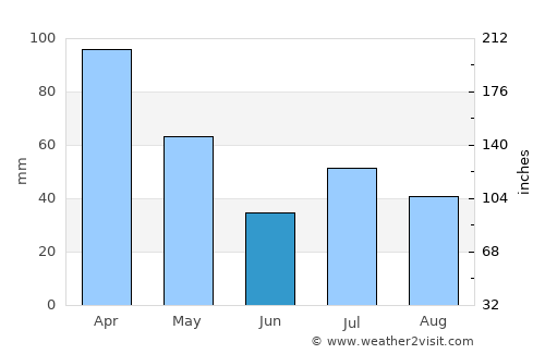 Kā‘anapali average rain in June