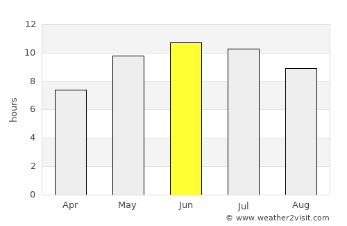 Kanash average rain in June