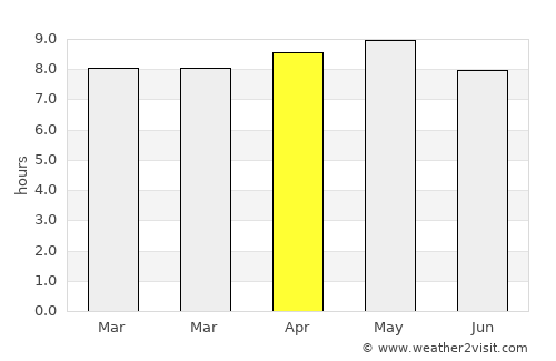 Kanasín average rain in April