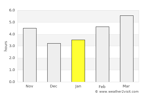 Kanatlarci average rain in January