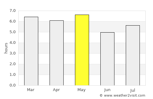 Kanaya average rain in May