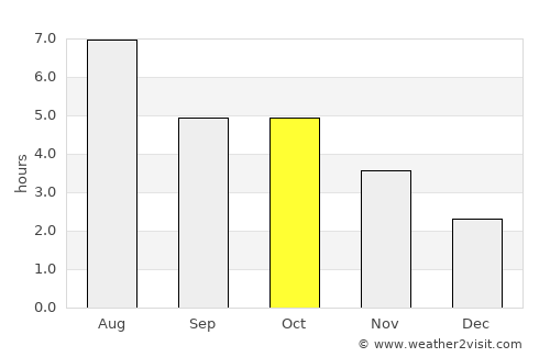 Kanazawa average rain in October