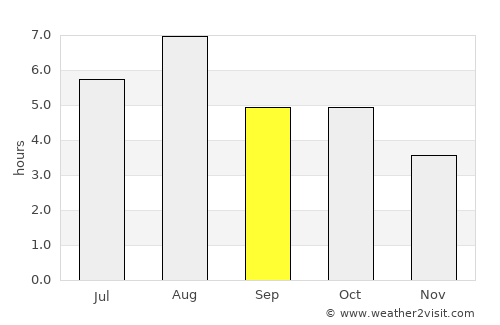 Kanazawa average rain in September
