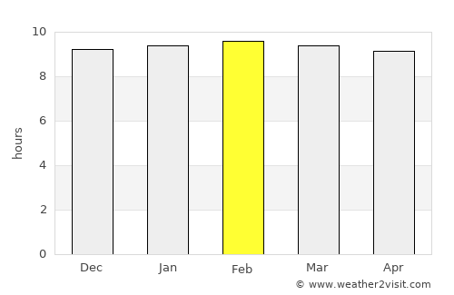 Kanchanaburi average rain in February