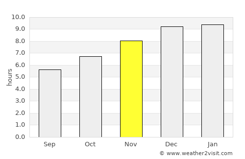 Kanchanaburi average rain in November