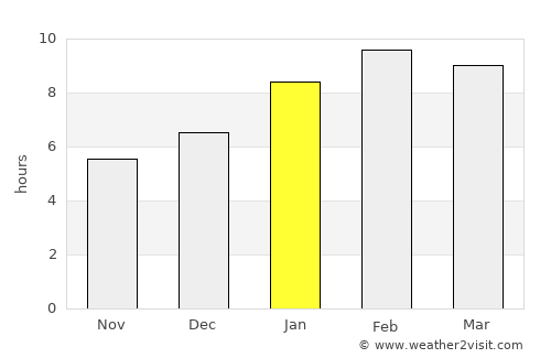 Kanchanadit average rain in January